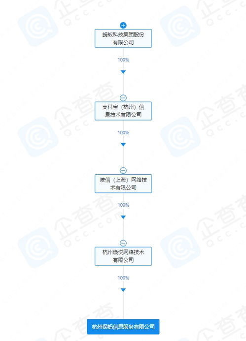 螞蟻集團新動作 成立保螞信息服務公司，聚焦信息系統集成服務新賽道