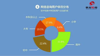 互聯(lián)網(wǎng)整合營(yíng)銷與銷售 數(shù)字化時(shí)代的企業(yè)經(jīng)營(yíng)新范式