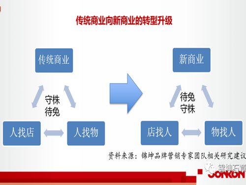 連鎖與互聯(lián)網(wǎng)品牌營銷專家錦坤 引領(lǐng)互聯(lián)網(wǎng)銷售新思維
