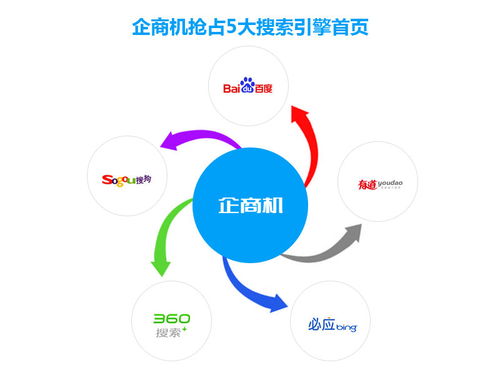 企商機(jī) 中萬網(wǎng)絡(luò)助力企業(yè)把握互聯(lián)網(wǎng)營(yíng)銷新機(jī)遇，實(shí)現(xiàn)銷售升級(jí)
